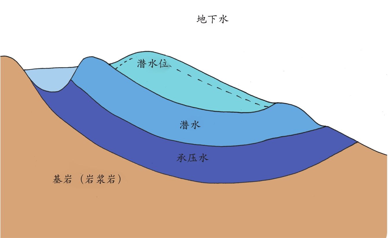 深圳地下水檢測