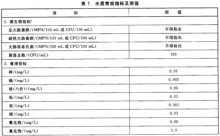 深圳生活飲用水檢測