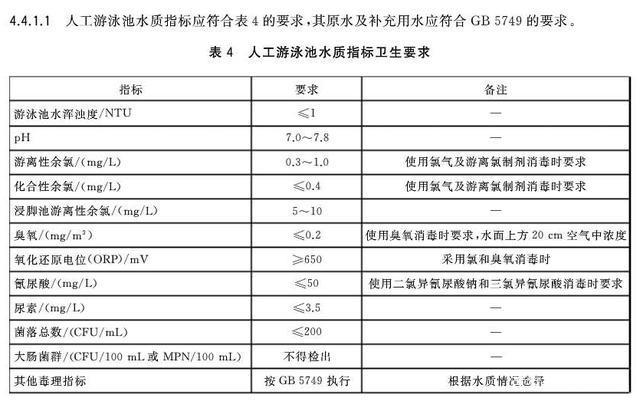 深圳泳池水衛(wèi)生檢測(cè)